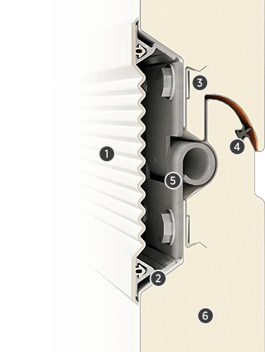 panel-innovo